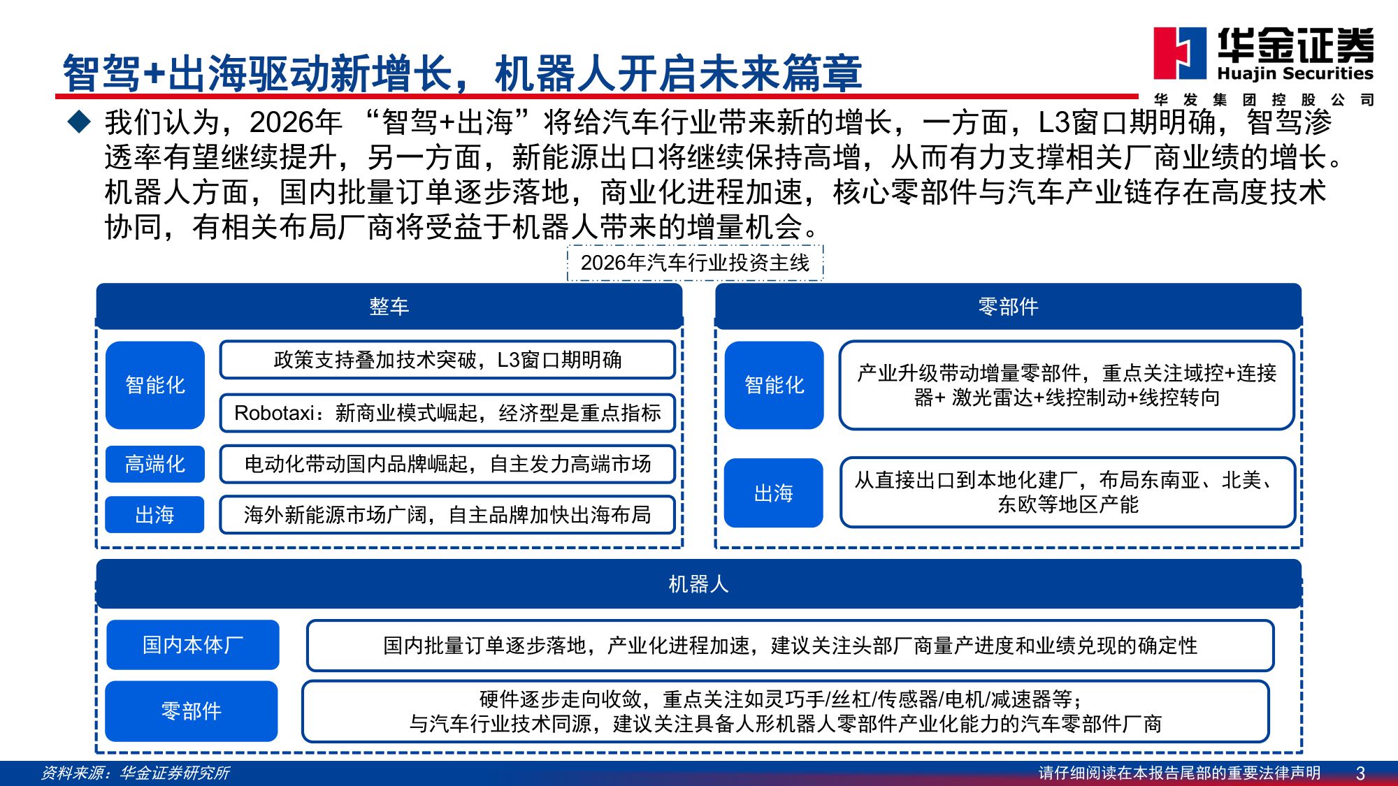 【汽车】汽车行业2026年投资策略：智驾 出海驱动新增长，机器人开启未来篇章-20251230-华金证券-98页.pdf