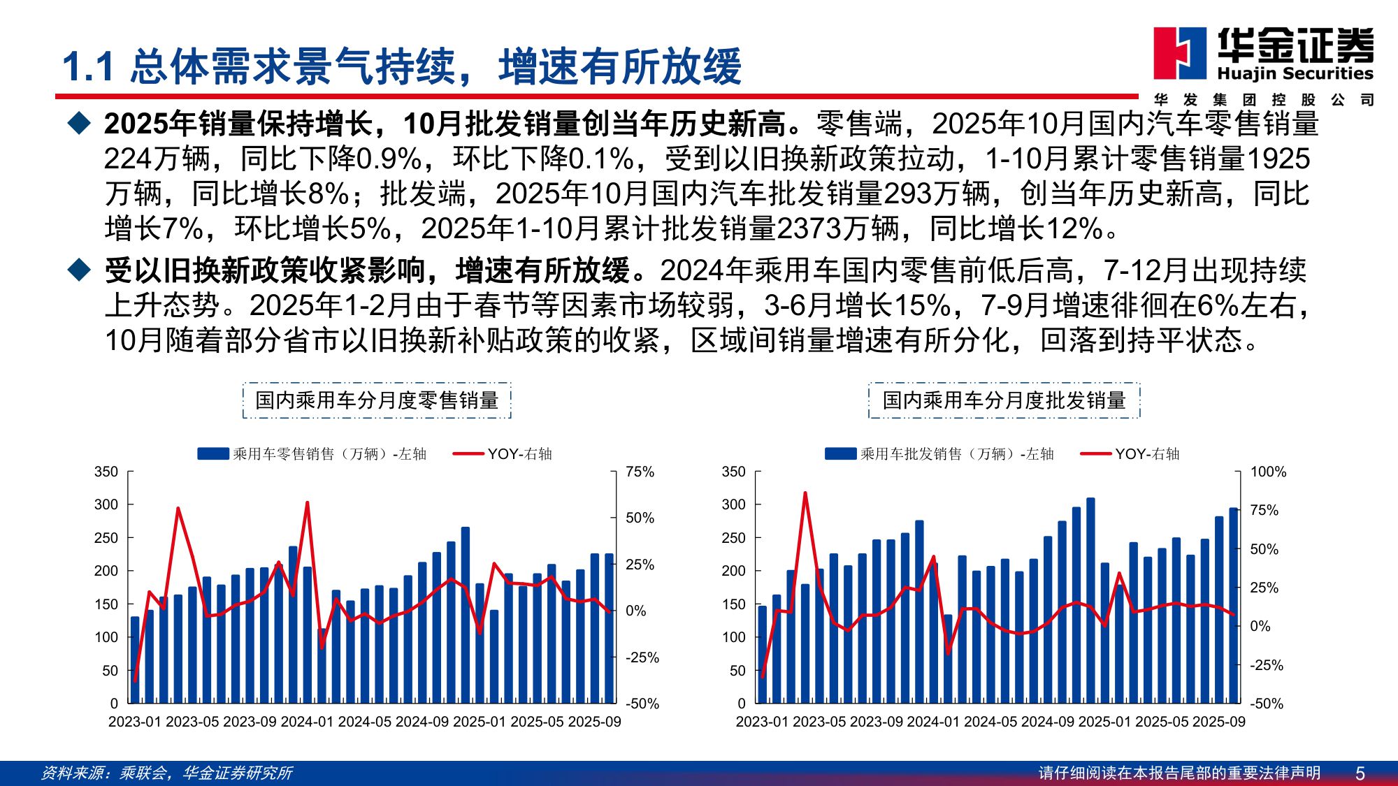 【汽车】汽车行业2026年投资策略：智驾 出海驱动新增长，机器人开启未来篇章-20251230-华金证券-98页.pdf
