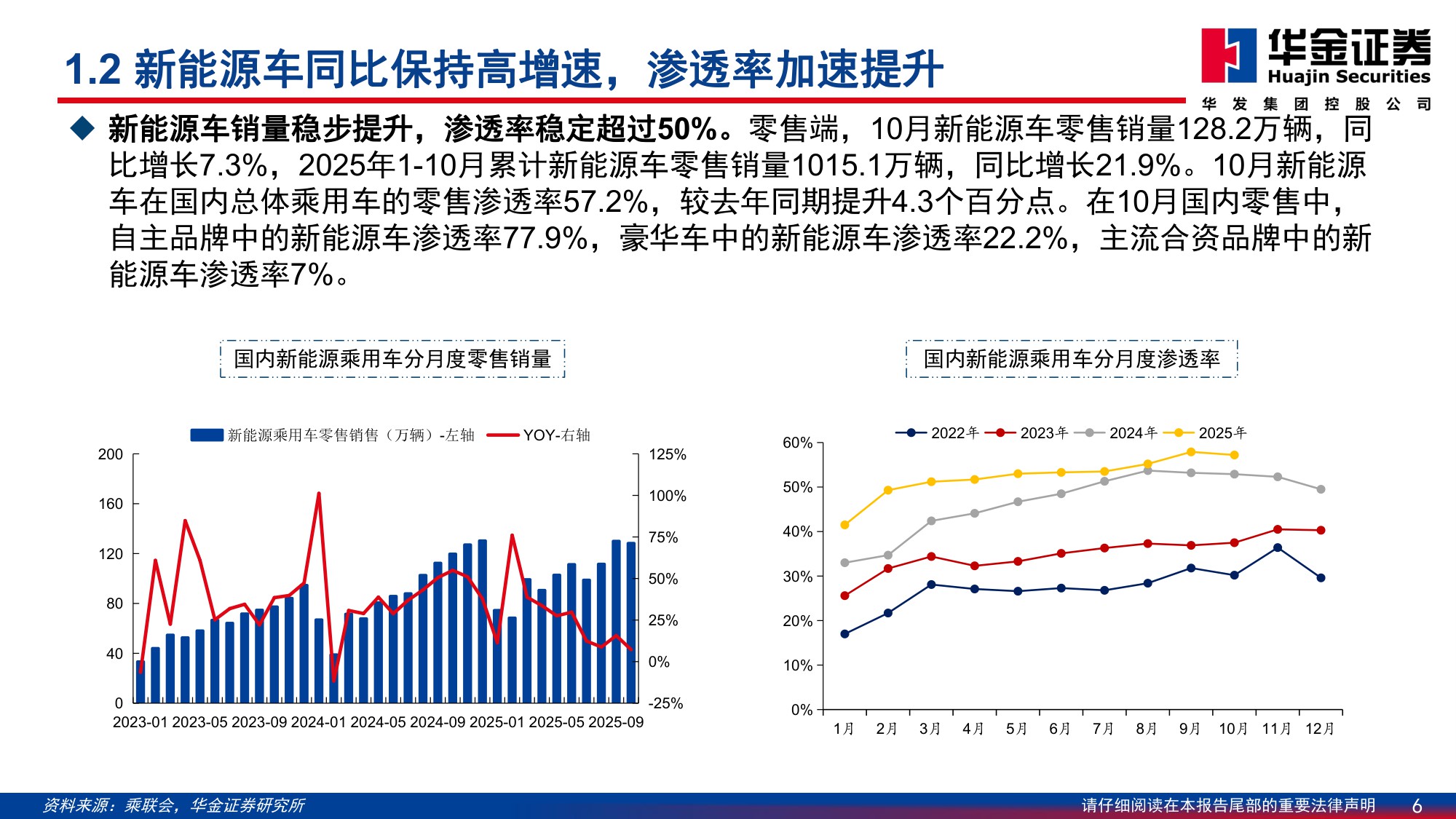 【汽车】汽车行业2026年投资策略：智驾 出海驱动新增长，机器人开启未来篇章-20251230-华金证券-98页.pdf