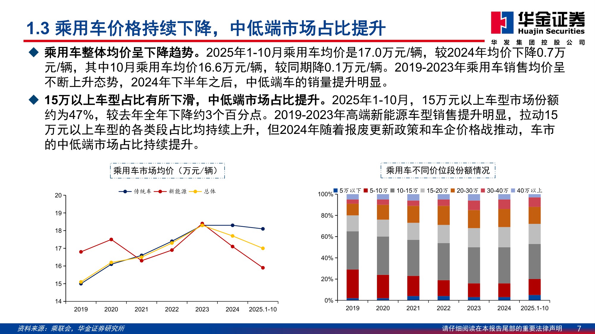 【汽车】汽车行业2026年投资策略：智驾 出海驱动新增长，机器人开启未来篇章-20251230-华金证券-98页.pdf