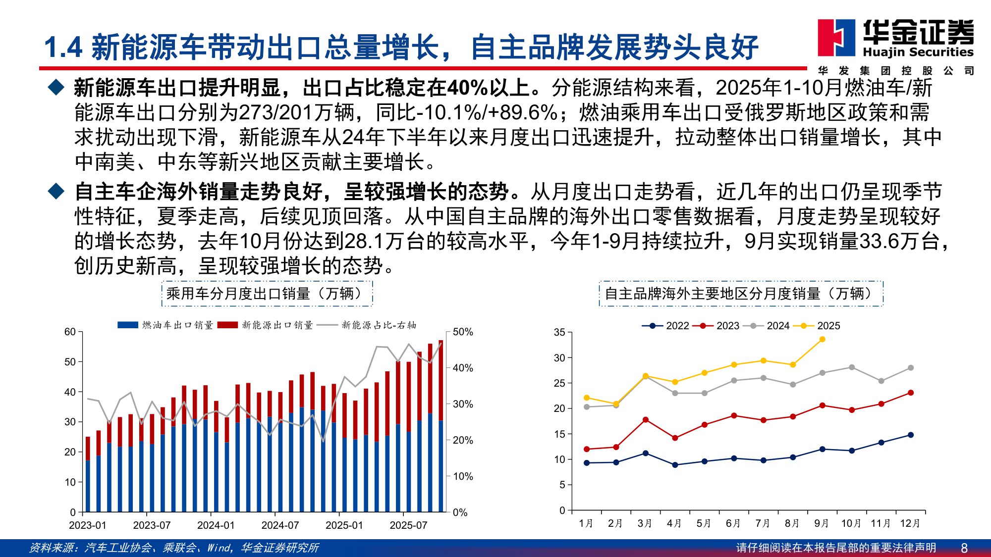 【汽车】汽车行业2026年投资策略：智驾 出海驱动新增长，机器人开启未来篇章-20251230-华金证券-98页.pdf