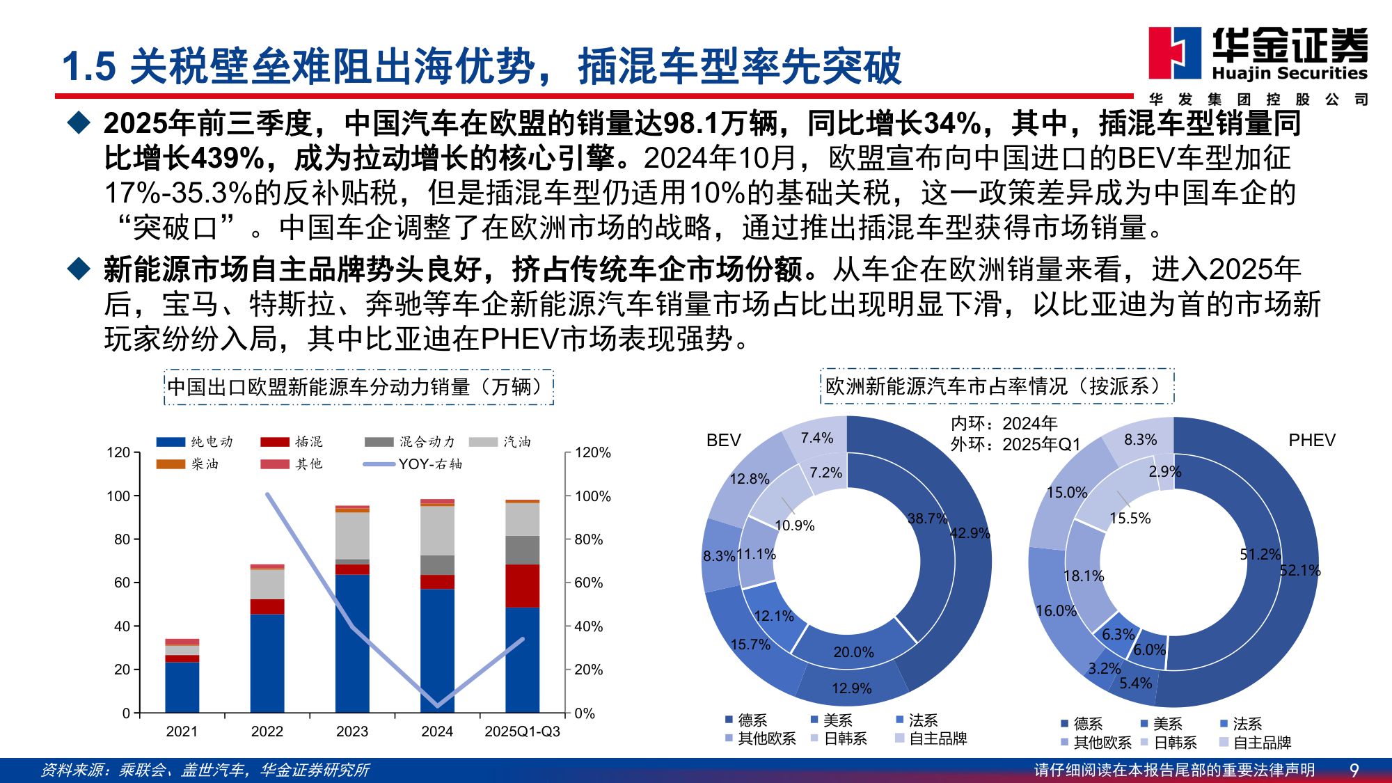 【汽车】汽车行业2026年投资策略：智驾 出海驱动新增长，机器人开启未来篇章-20251230-华金证券-98页.pdf