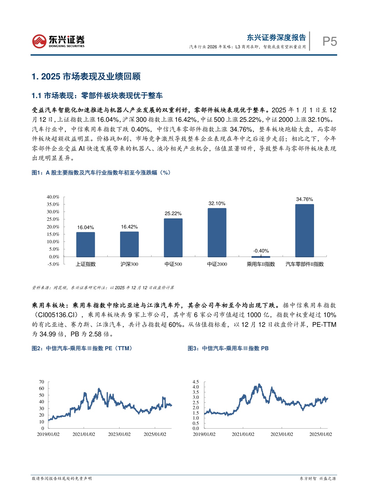 【汽车】汽车行业2026年策略：L3商用在即，智能底盘有望批量应用-20251218-东兴证券-25页.pdf