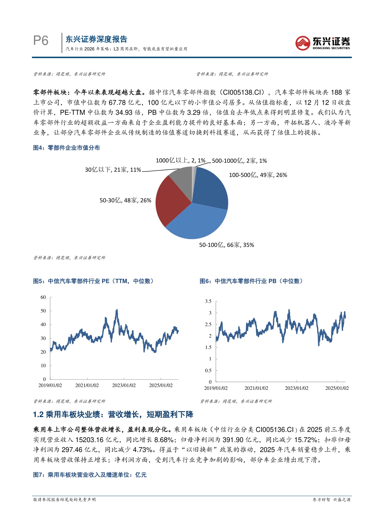 【汽车】汽车行业2026年策略：L3商用在即，智能底盘有望批量应用-20251218-东兴证券-25页.pdf