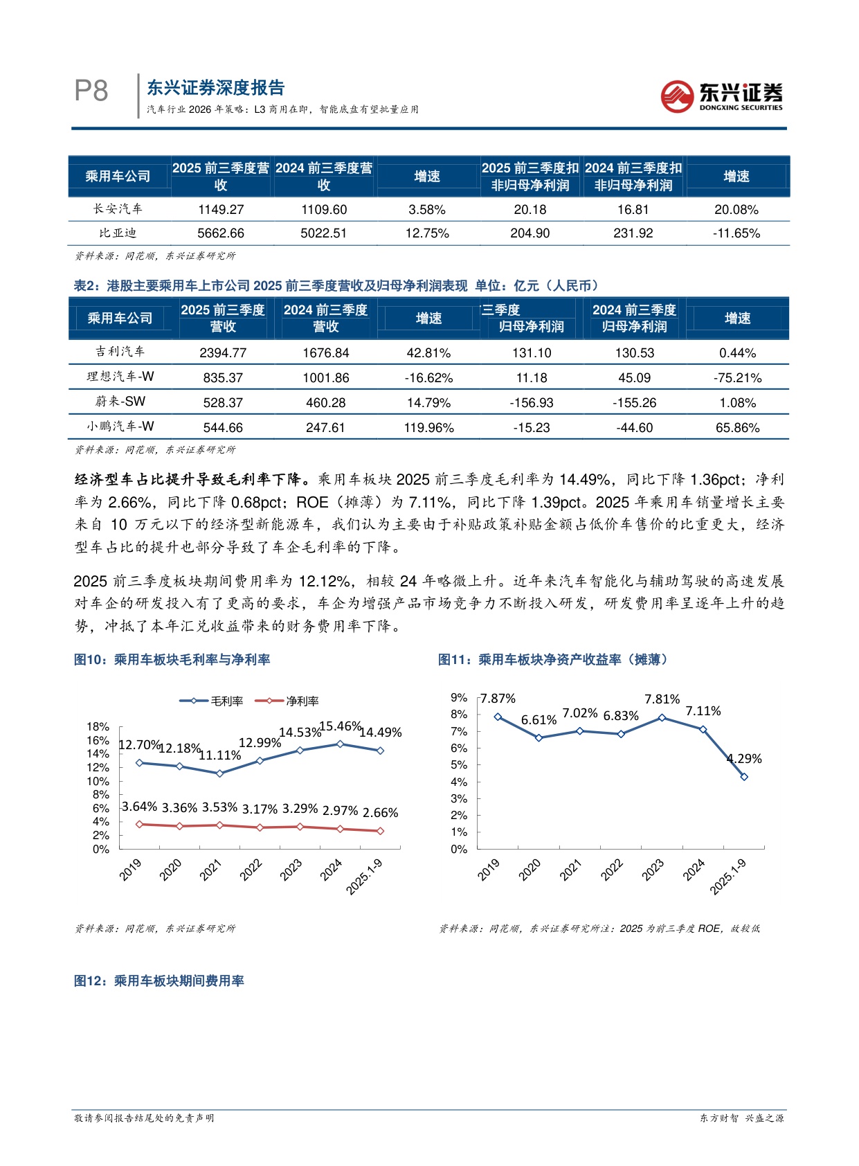 【汽车】汽车行业2026年策略：L3商用在即，智能底盘有望批量应用-20251218-东兴证券-25页.pdf