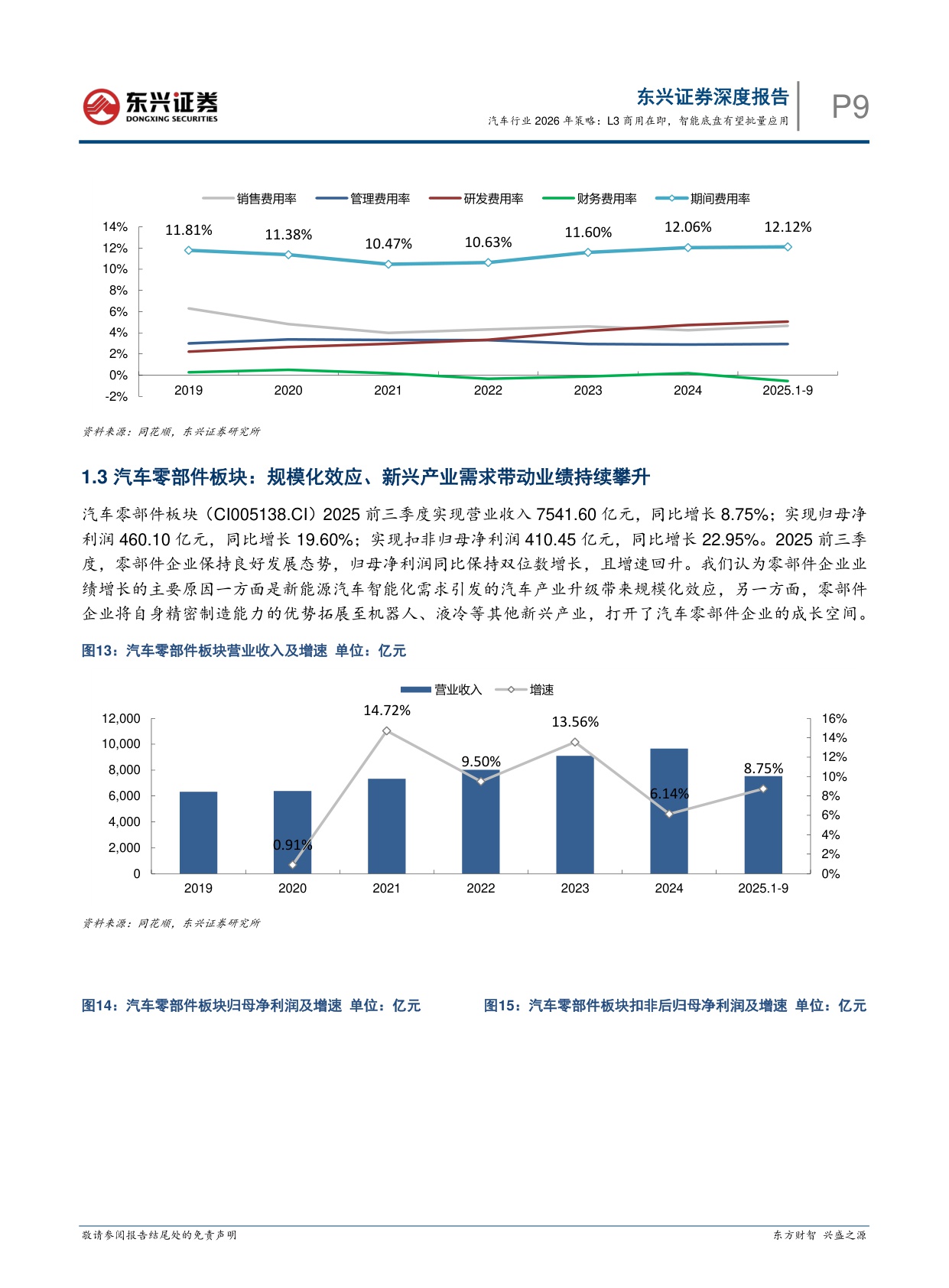 【汽车】汽车行业2026年策略：L3商用在即，智能底盘有望批量应用-20251218-东兴证券-25页.pdf