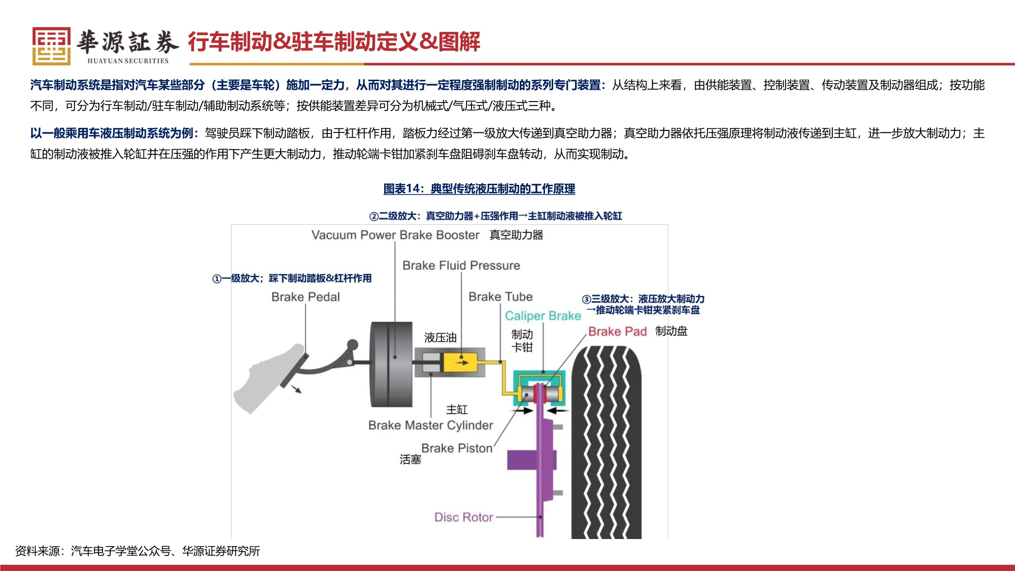 【汽车】汽车零部件行业专题报告：线控制动 转向：法规渐松绑，有望加速步入放量周期-20251215-华源证券-58页.pdf
