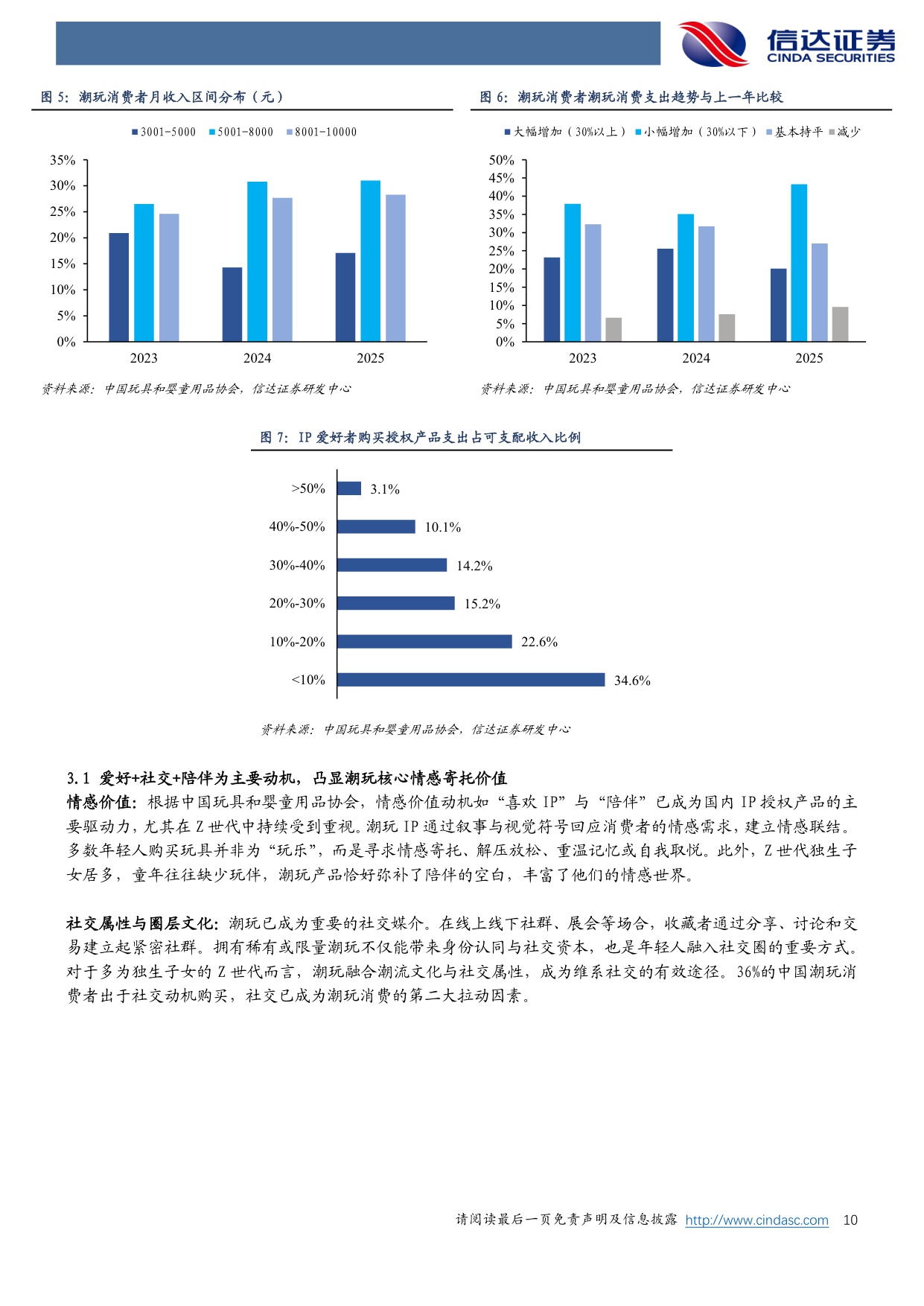 【轻工制造】轻工制造行业深度研究：潮流玩具：方寸潮玩，万象人间-20251204-信达证券-68页.pdf