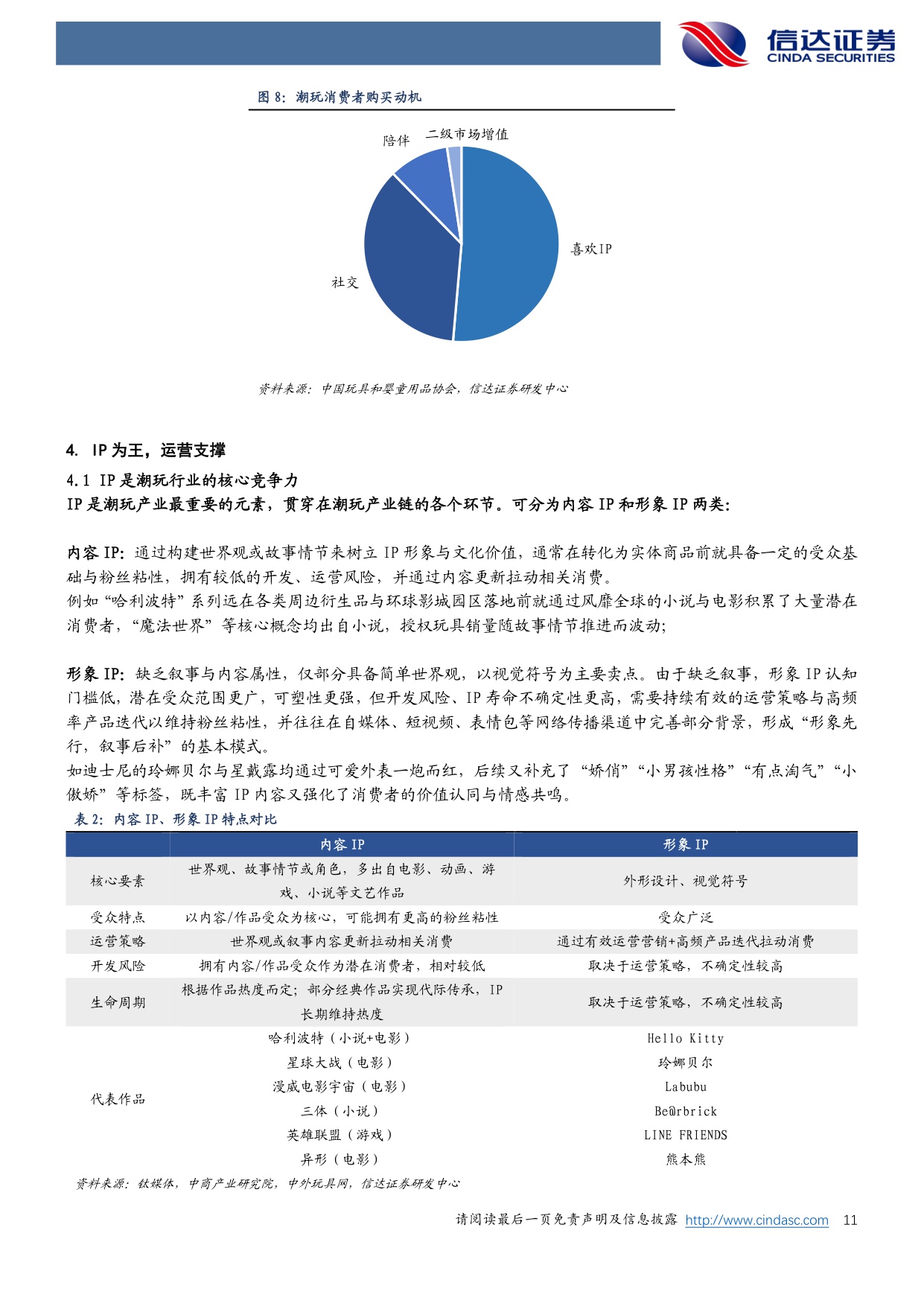 【轻工制造】轻工制造行业深度研究：潮流玩具：方寸潮玩，万象人间-20251204-信达证券-68页.pdf