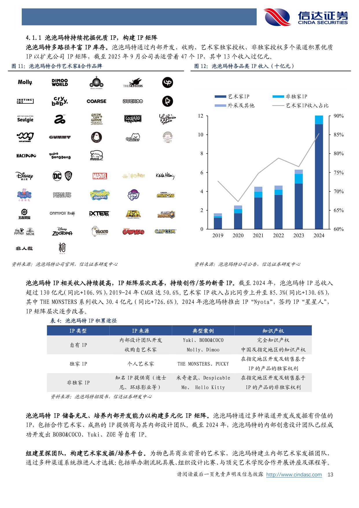 【轻工制造】轻工制造行业深度研究：潮流玩具：方寸潮玩，万象人间-20251204-信达证券-68页.pdf
