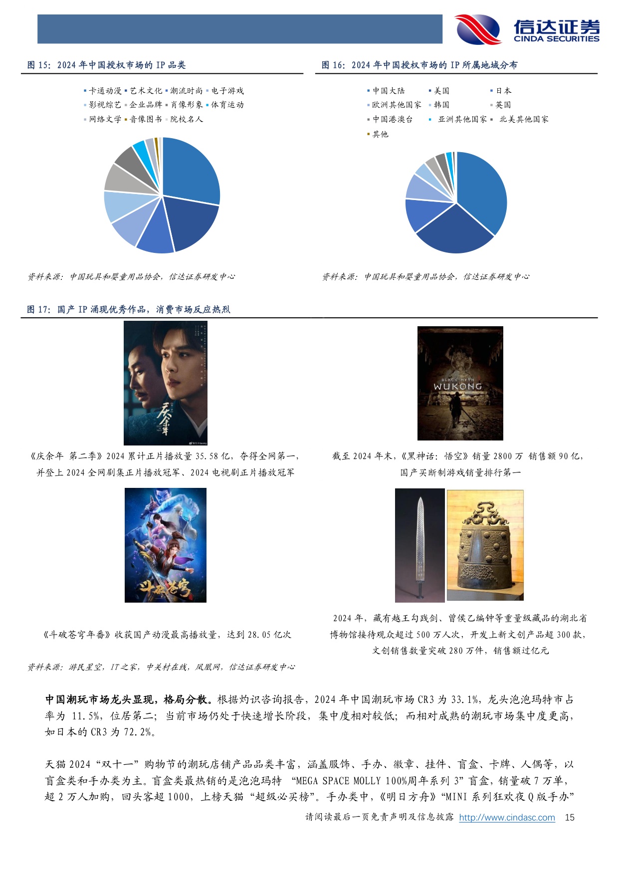 【轻工制造】轻工制造行业深度研究：潮流玩具：方寸潮玩，万象人间-20251204-信达证券-68页.pdf