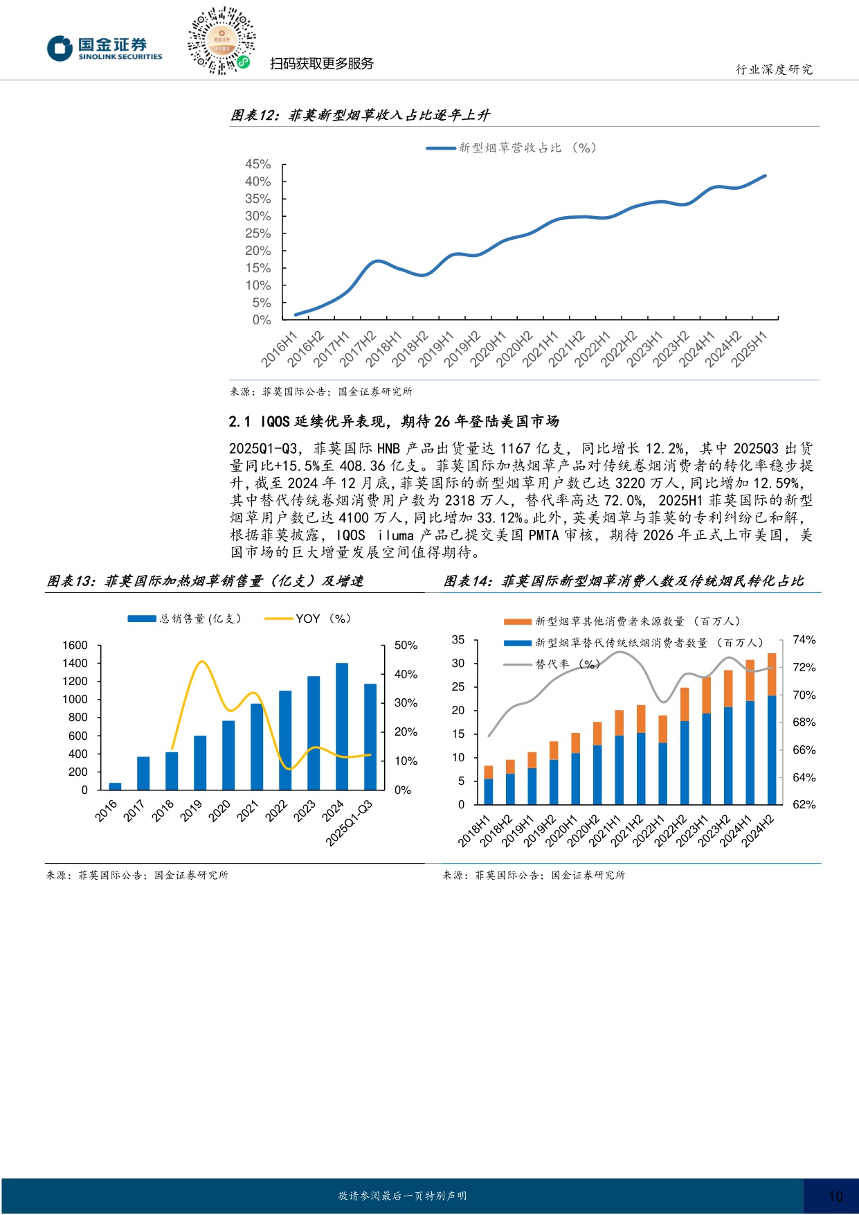 【轻工制造】轻工造纸行业研究：海外新型烟草系列深度七：合规雾化重启新成长，HNB格局重塑带动供应链机遇-20251202-国金证券-25页.pdf