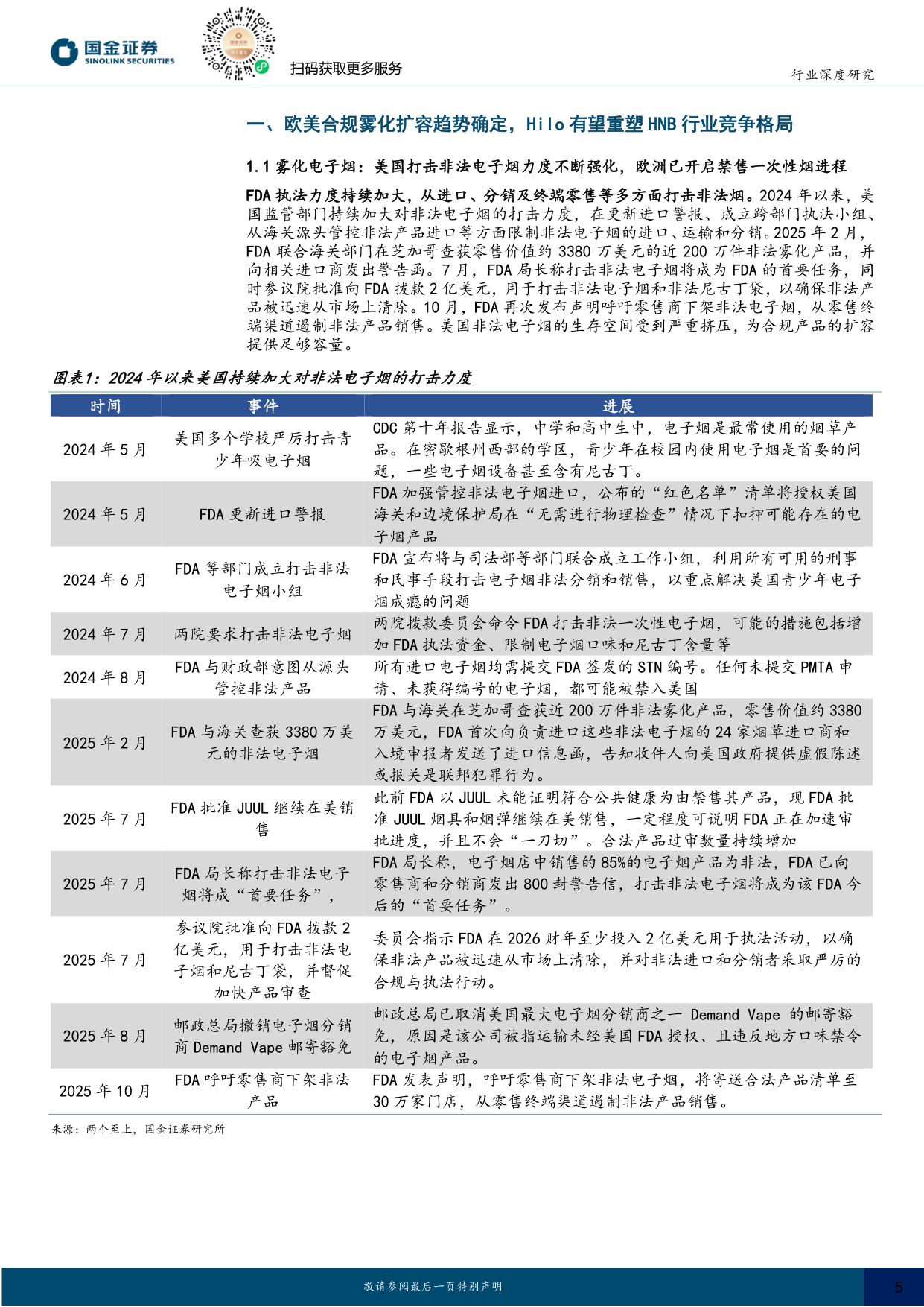 【轻工制造】轻工造纸行业研究：海外新型烟草系列深度七：合规雾化重启新成长，HNB格局重塑带动供应链机遇-20251202-国金证券-25页.pdf