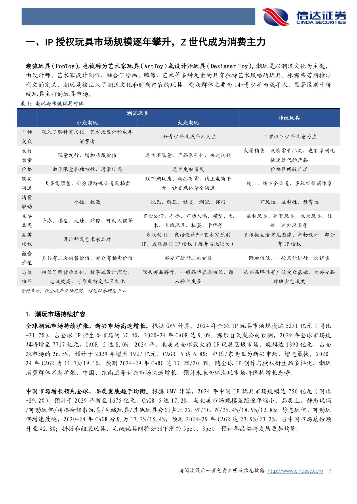 【轻工制造】轻工制造行业深度研究：潮流玩具：方寸潮玩，万象人间-20251204-信达证券-68页.pdf