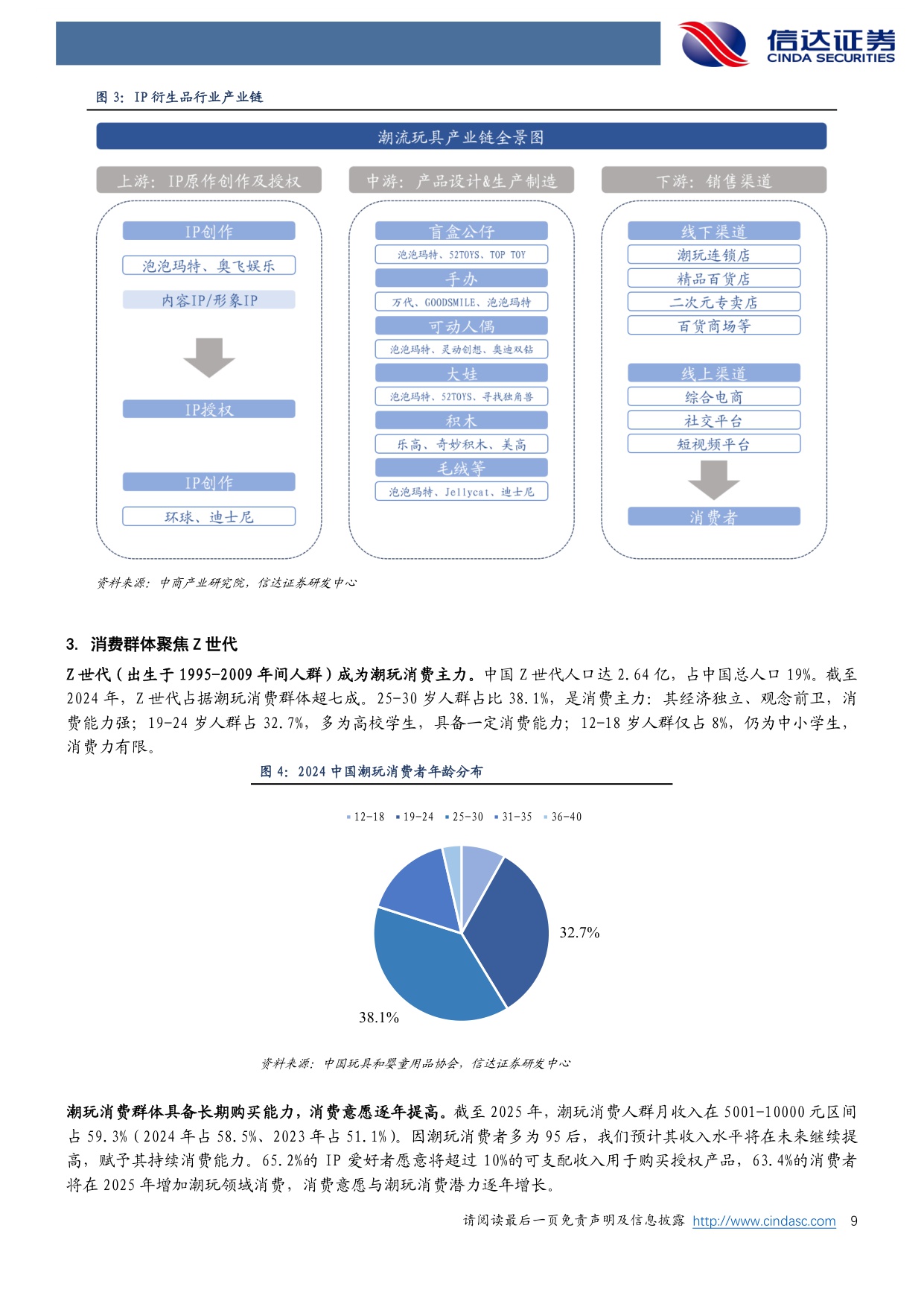 【轻工制造】轻工制造行业深度研究：潮流玩具：方寸潮玩，万象人间-20251204-信达证券-68页.pdf
