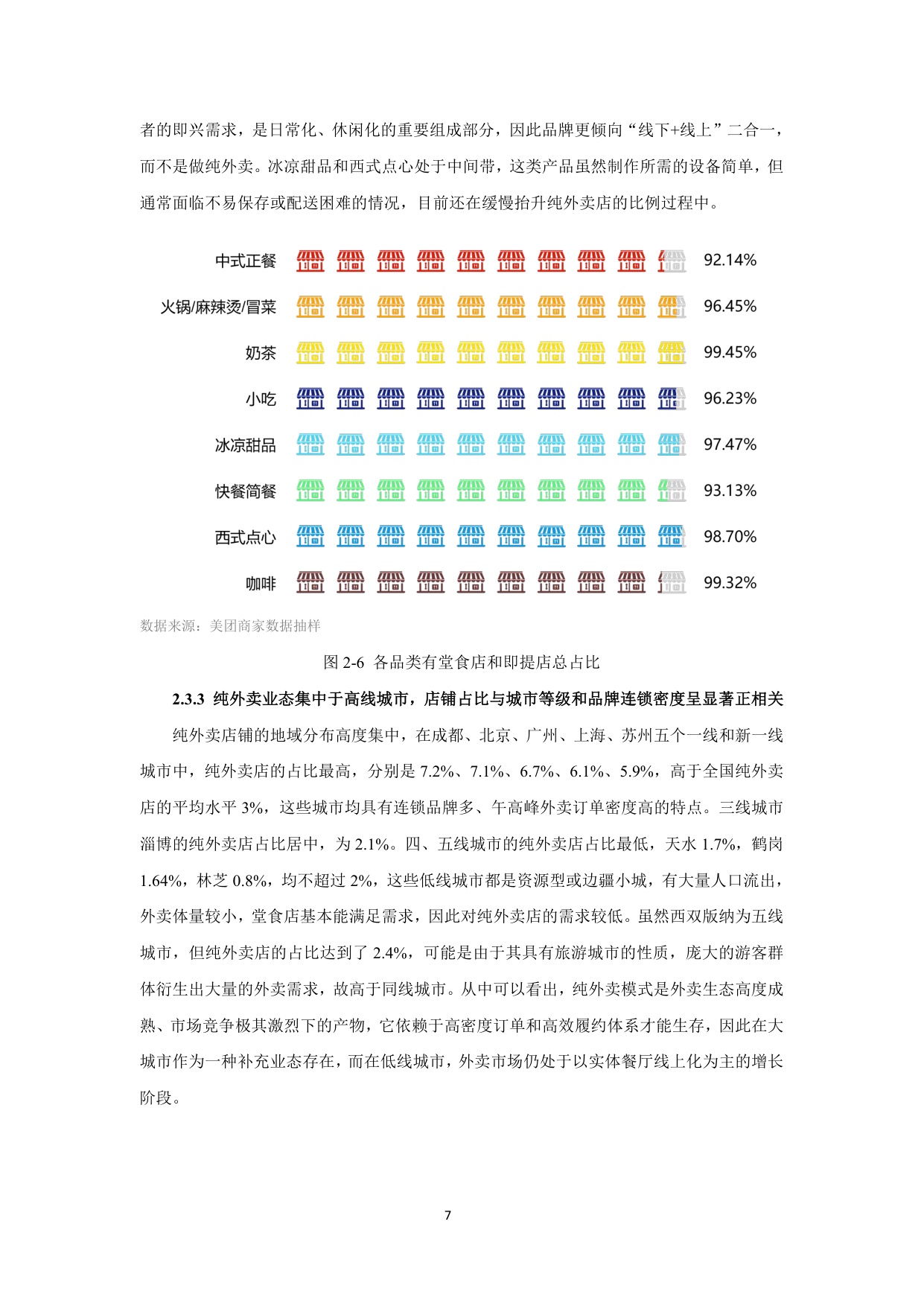 【上海财经大学】2025外卖商家经营发展报告.pdf