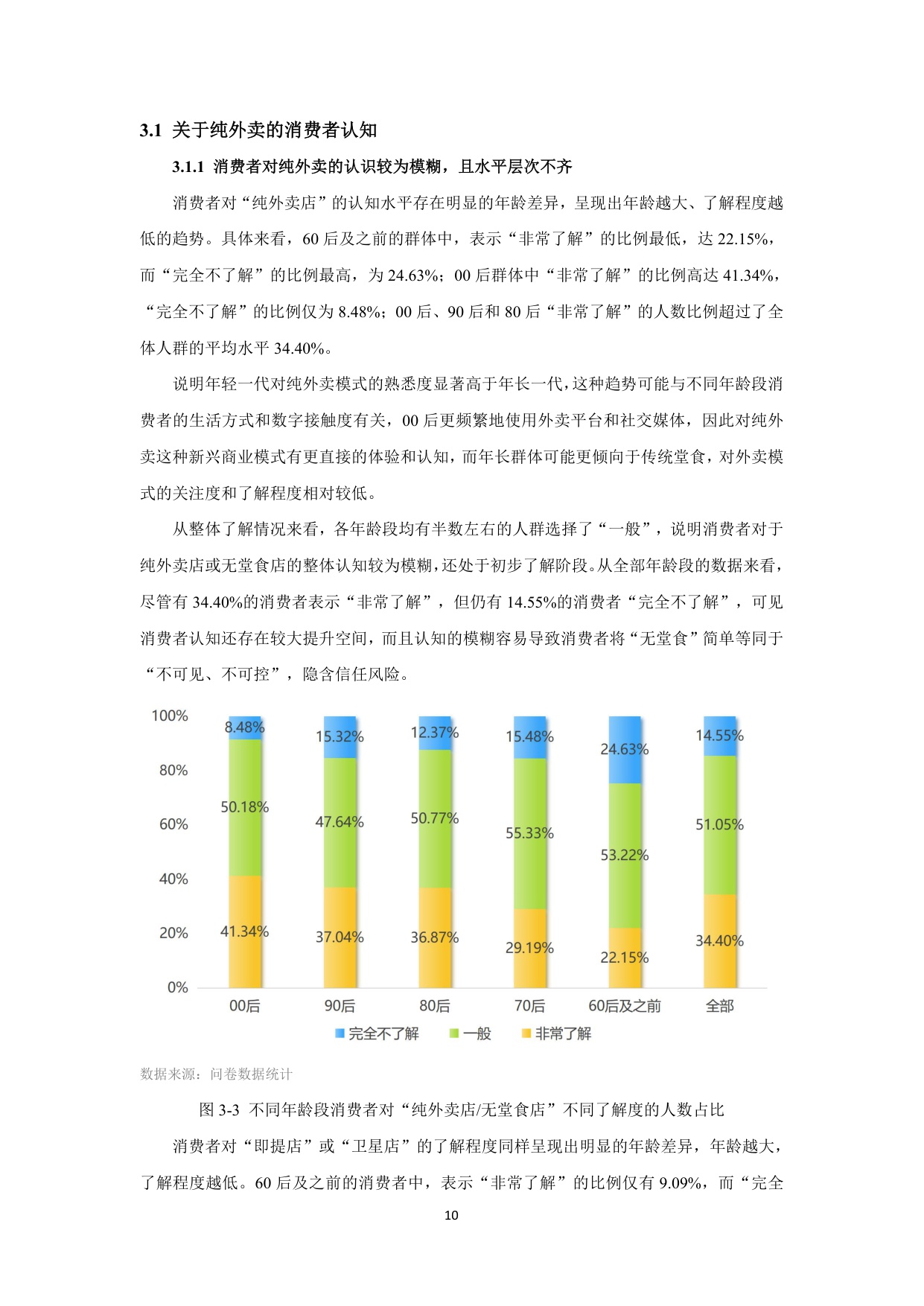 【上海财经大学】2025外卖商家经营发展报告.pdf