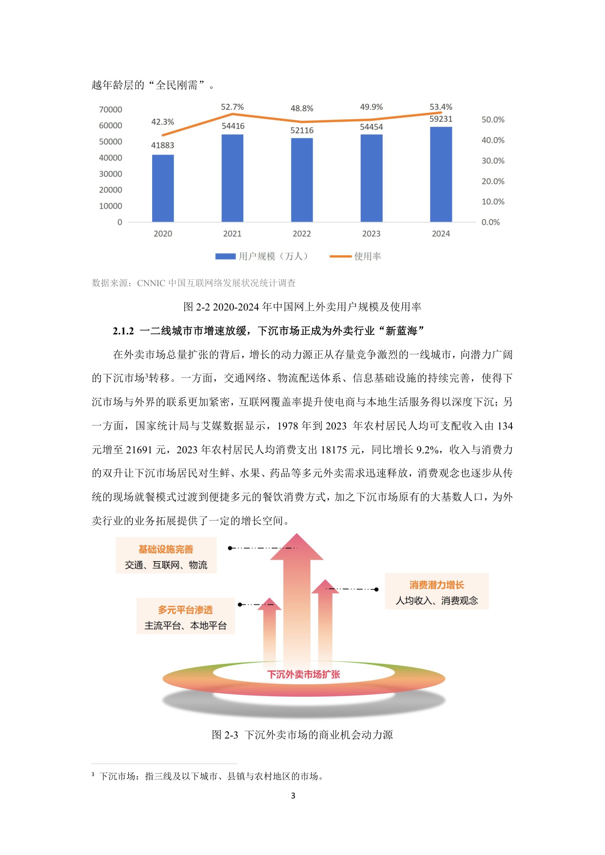 【上海财经大学】2025外卖商家经营发展报告.pdf