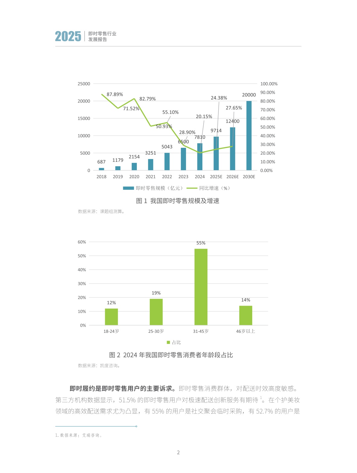 【商务部&美团闪购】即时零售行业发展报告2025.pdf