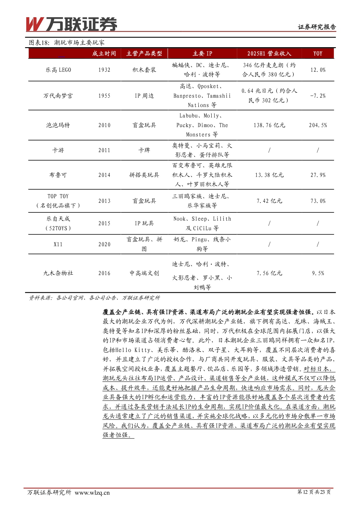 【商业贸易】2026年商贸零售行业投资策略报告：扩内需背景下，关注情绪消费相关机会-20251225-万联证券-23页.pdf