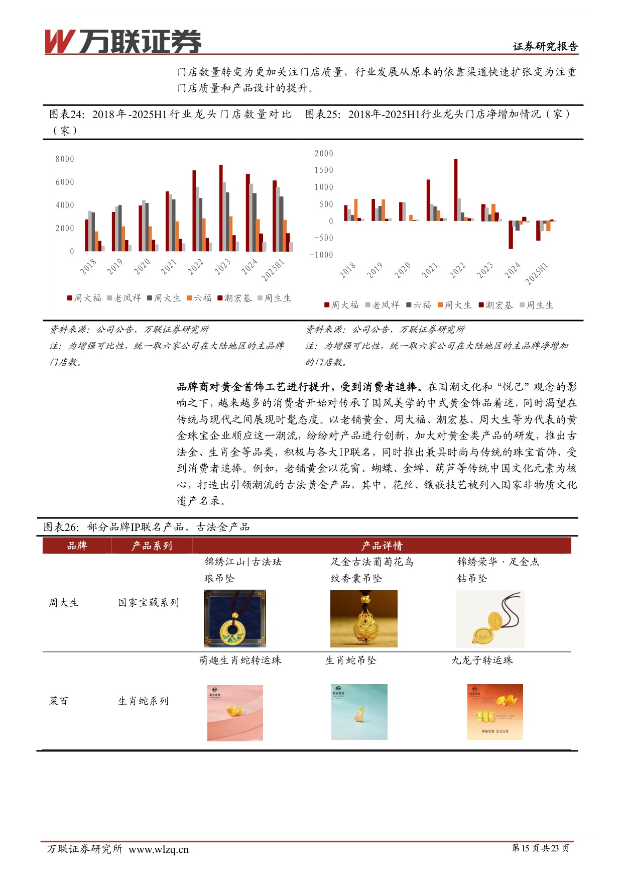 【商业贸易】2026年商贸零售行业投资策略报告：扩内需背景下，关注情绪消费相关机会-20251225-万联证券-23页.pdf