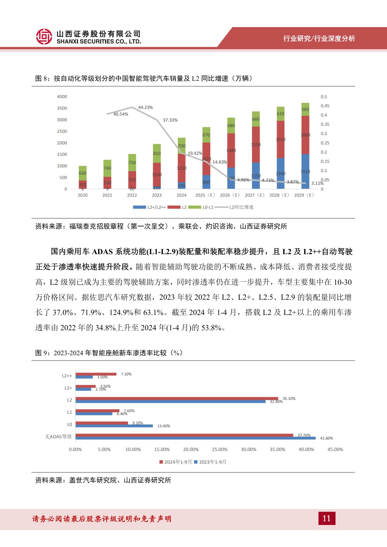 【山西证券】汽车智能驾驶专题：智驾已是“必答题”，低阶配置平权与高阶功能落地共振.pdf
