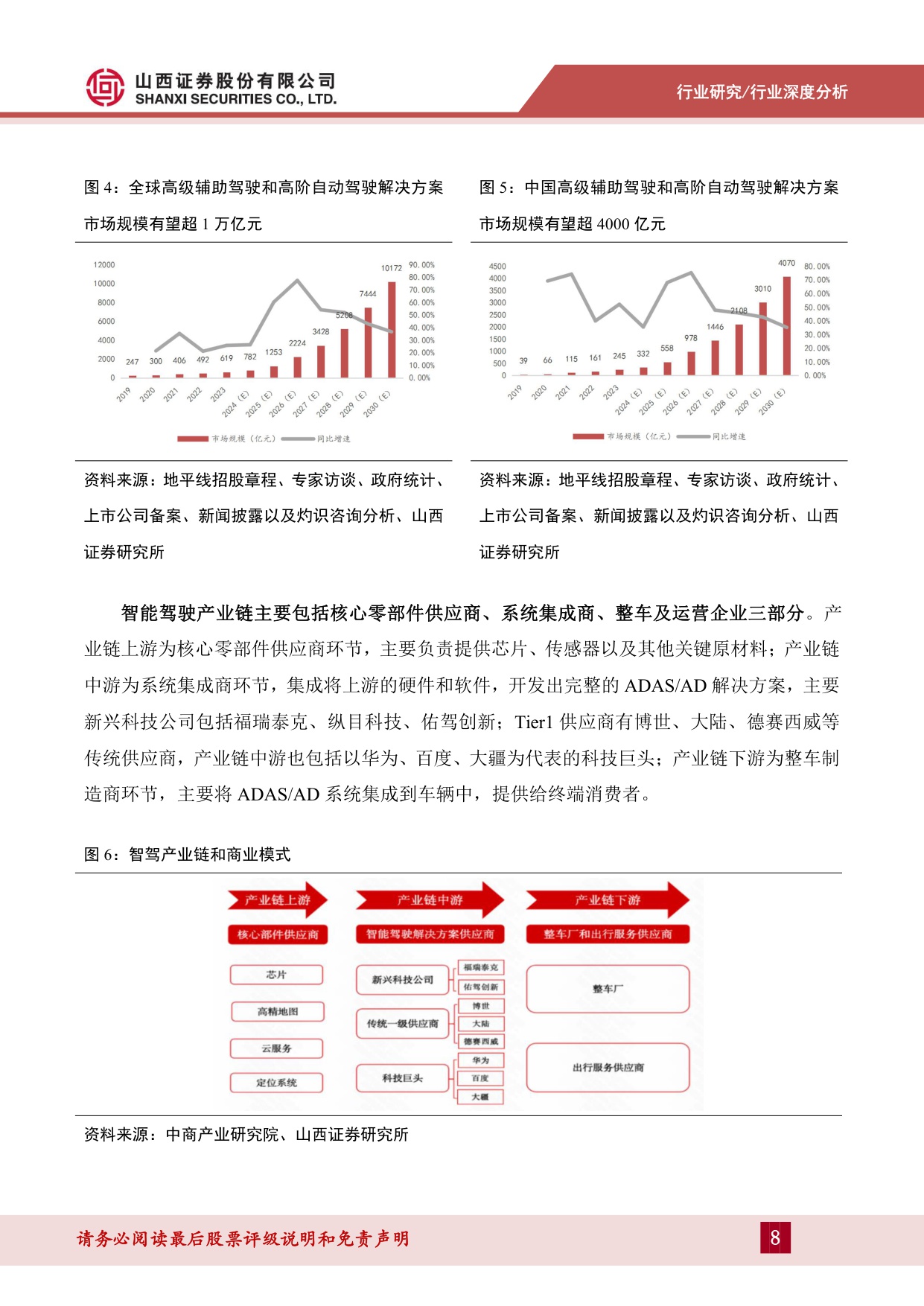 【山西证券】汽车智能驾驶专题：智驾已是“必答题”，低阶配置平权与高阶功能落地共振.pdf