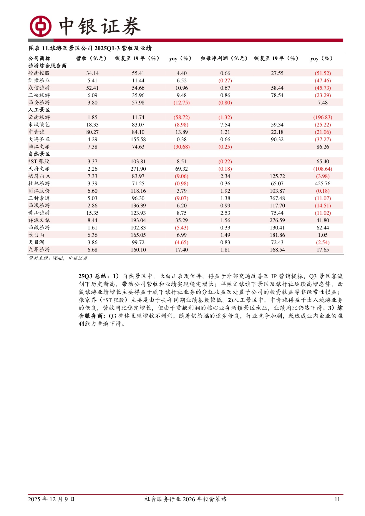 【社会服务】社会服务行业2026年投资策略：服务消费迎利好，重视行业景气回升-20251209-中银证券-66页.pdf