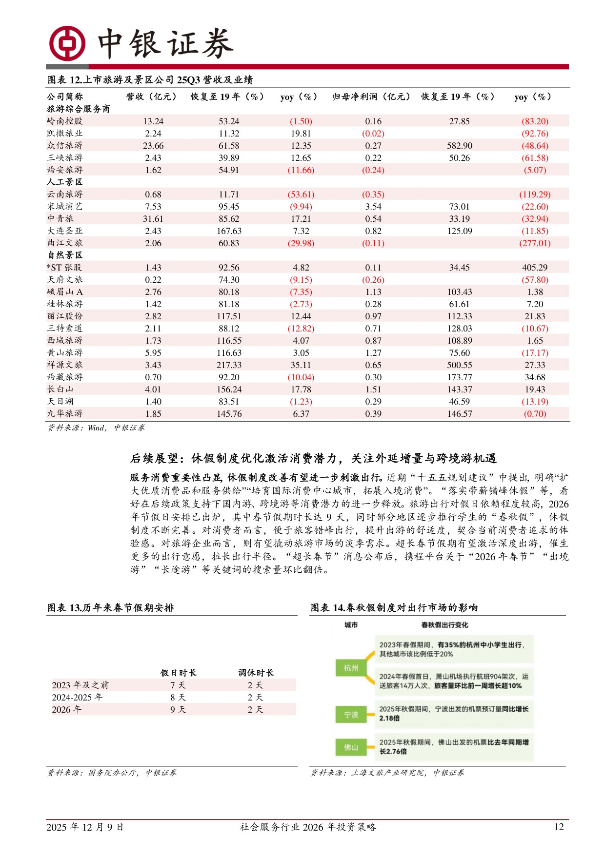【社会服务】社会服务行业2026年投资策略：服务消费迎利好，重视行业景气回升-20251209-中银证券-66页.pdf
