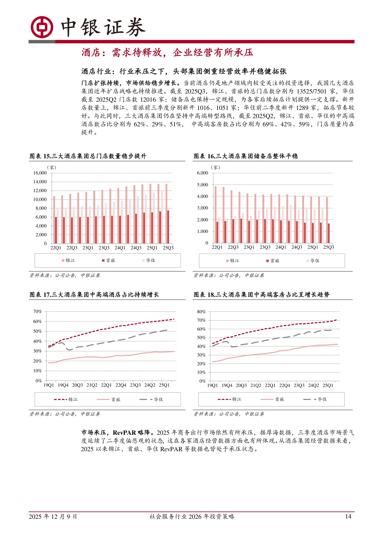 【社会服务】社会服务行业2026年投资策略：服务消费迎利好，重视行业景气回升-20251209-中银证券-66页.pdf