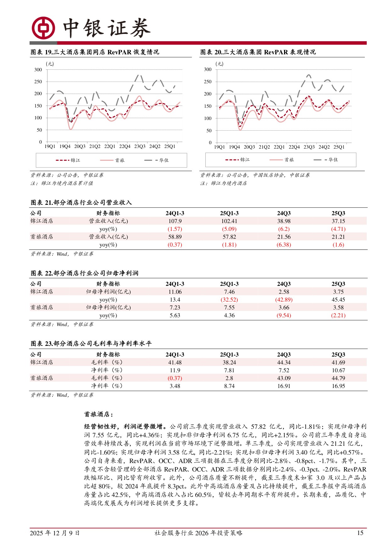 【社会服务】社会服务行业2026年投资策略：服务消费迎利好，重视行业景气回升-20251209-中银证券-66页.pdf