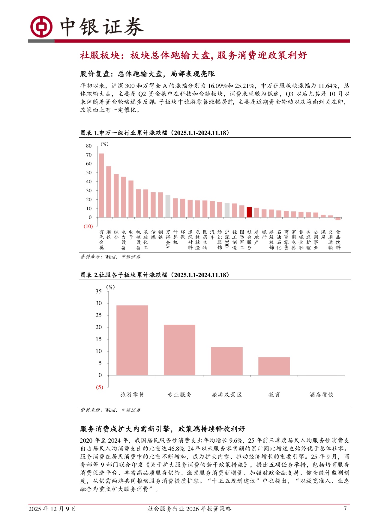 【社会服务】社会服务行业2026年投资策略：服务消费迎利好，重视行业景气回升-20251209-中银证券-66页.pdf
