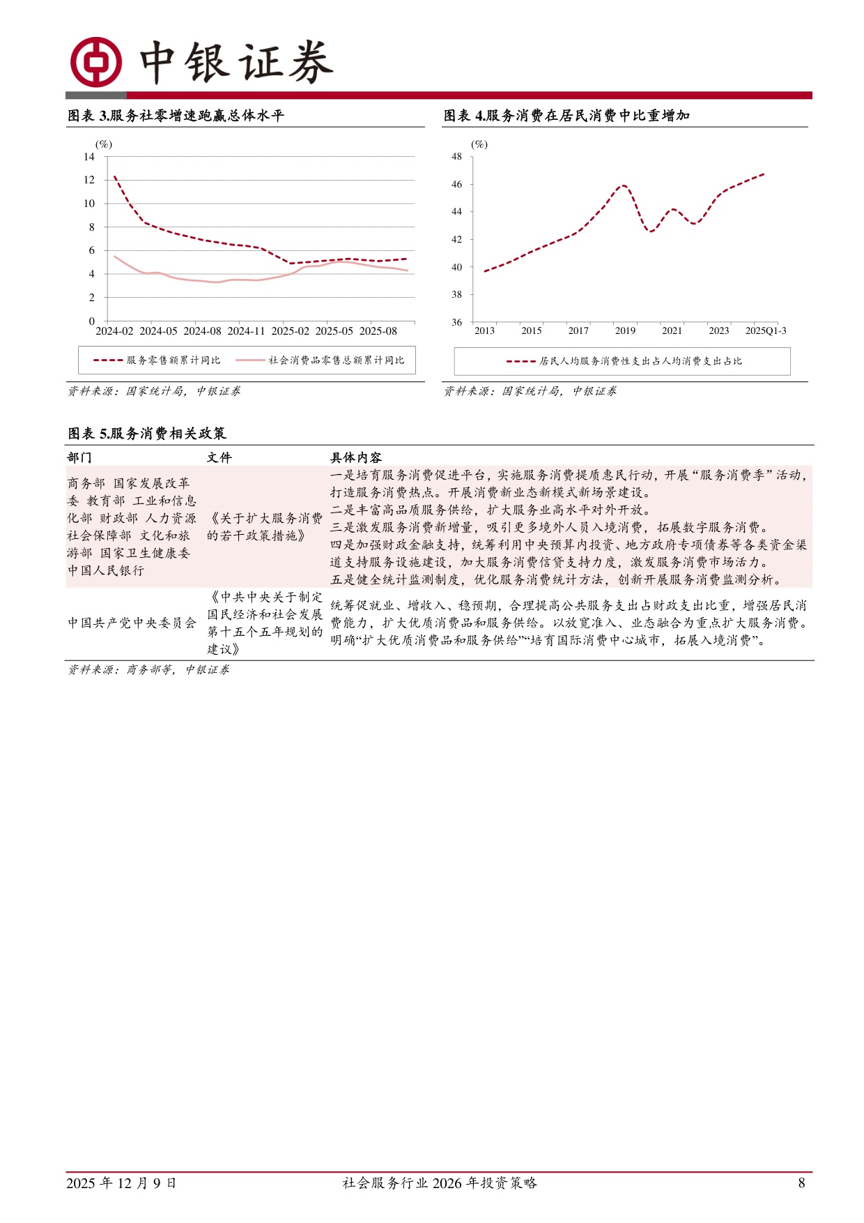 【社会服务】社会服务行业2026年投资策略：服务消费迎利好，重视行业景气回升-20251209-中银证券-66页.pdf