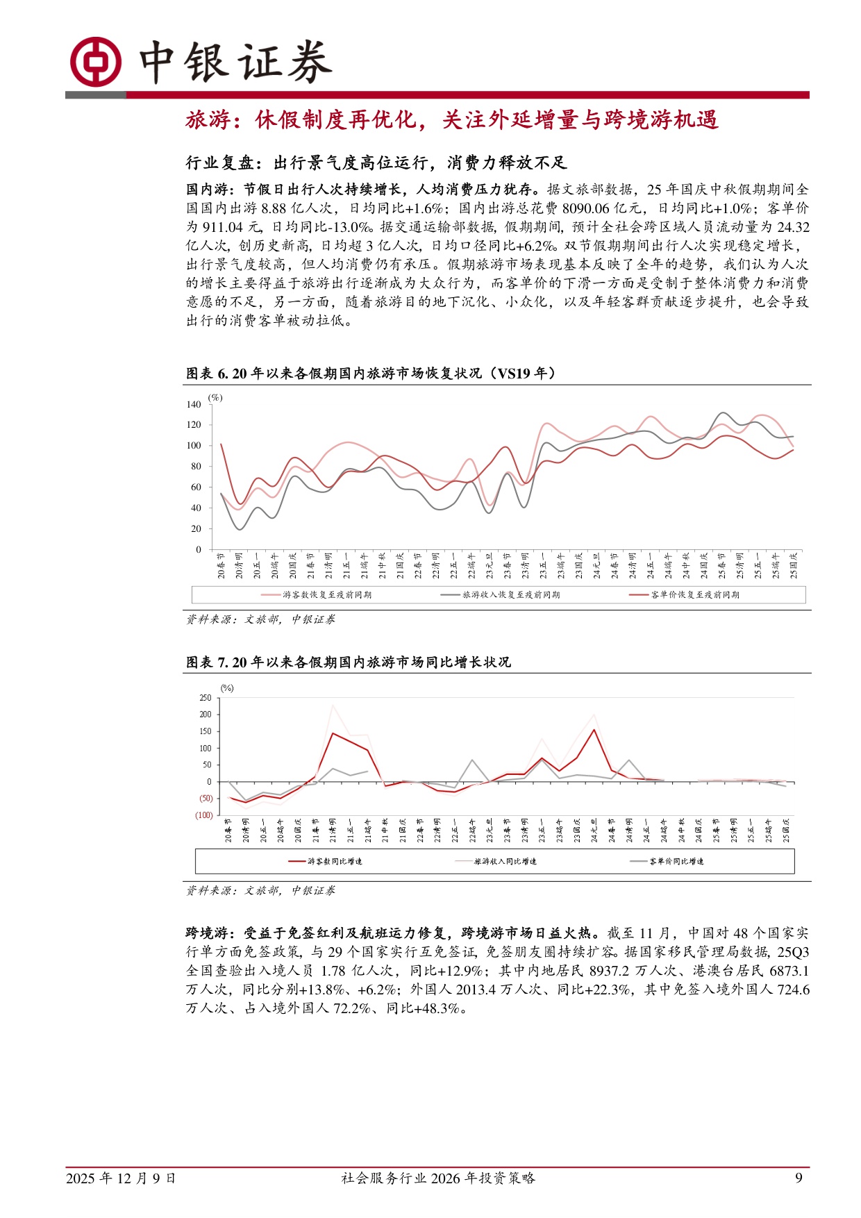【社会服务】社会服务行业2026年投资策略：服务消费迎利好，重视行业景气回升-20251209-中银证券-66页.pdf