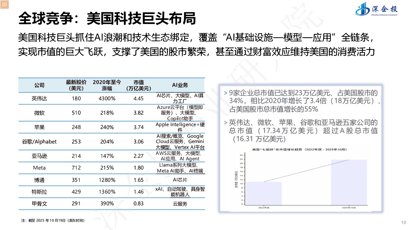 【深企投】“人工智能+”行动深度解读与产业发展机遇.pdf