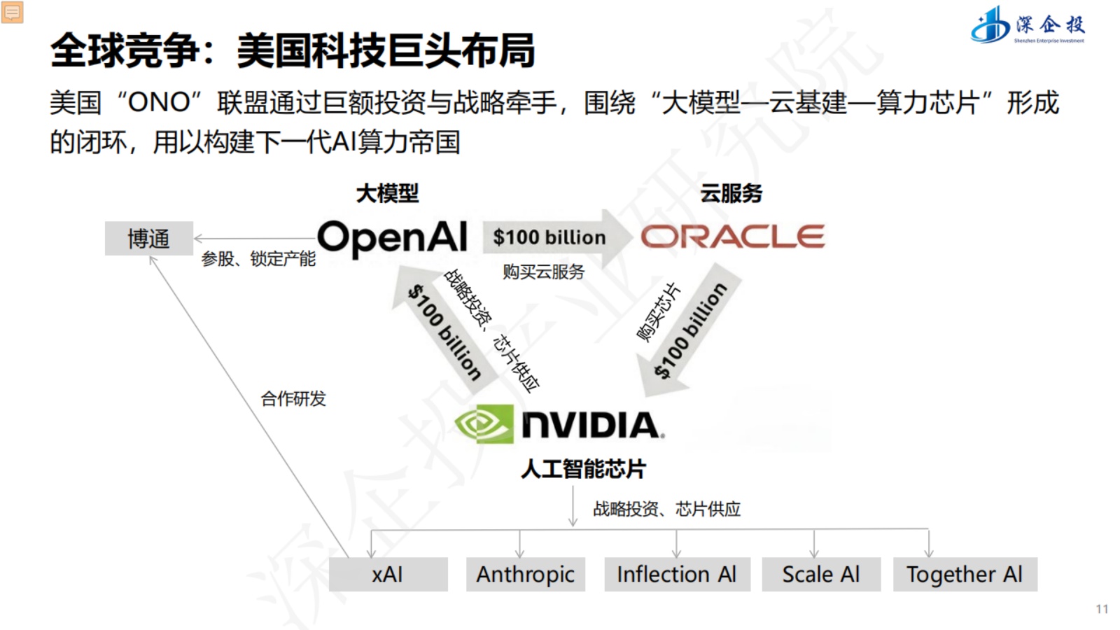 【深企投】“人工智能+”行动深度解读与产业发展机遇.pdf
