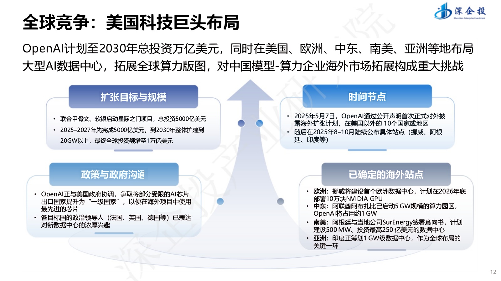 【深企投】“人工智能+”行动深度解读与产业发展机遇.pdf