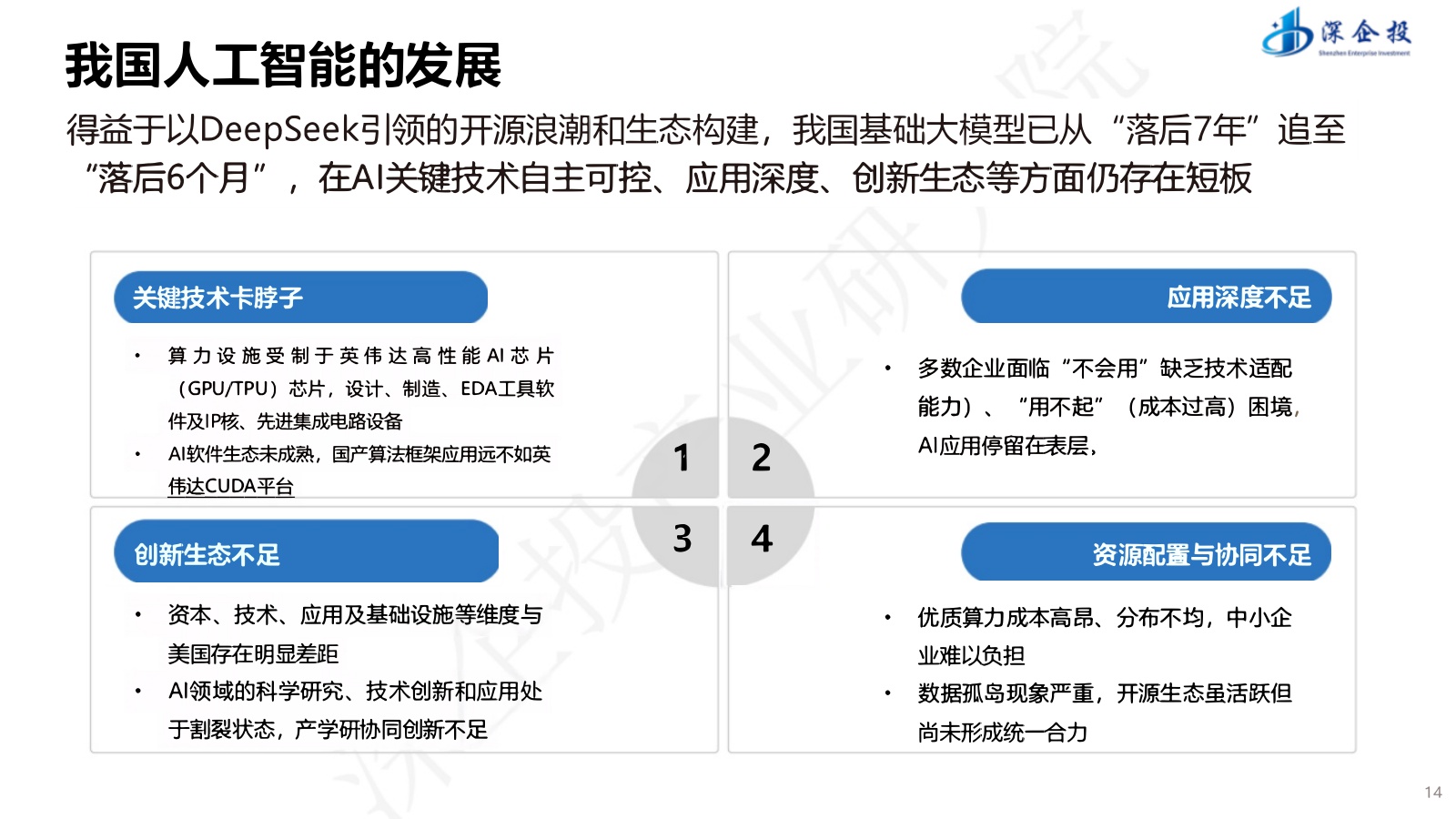 【深企投】“人工智能+”行动深度解读与产业发展机遇.pdf
