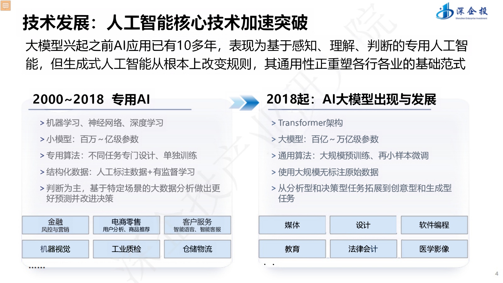 【深企投】“人工智能+”行动深度解读与产业发展机遇.pdf