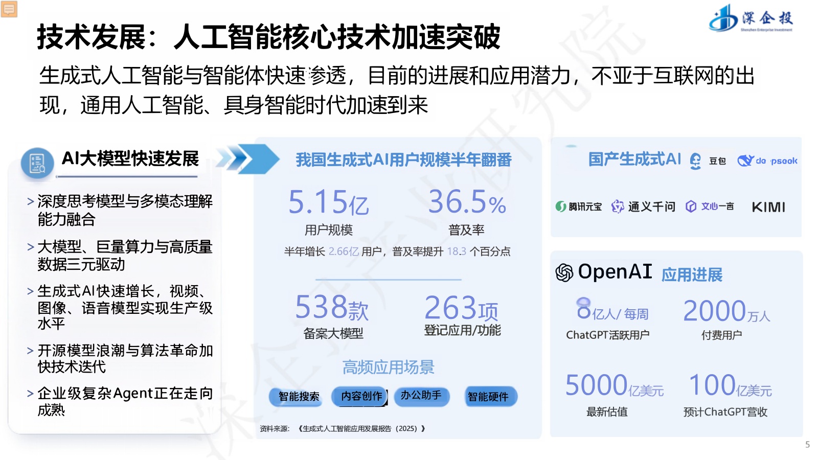 【深企投】“人工智能+”行动深度解读与产业发展机遇.pdf