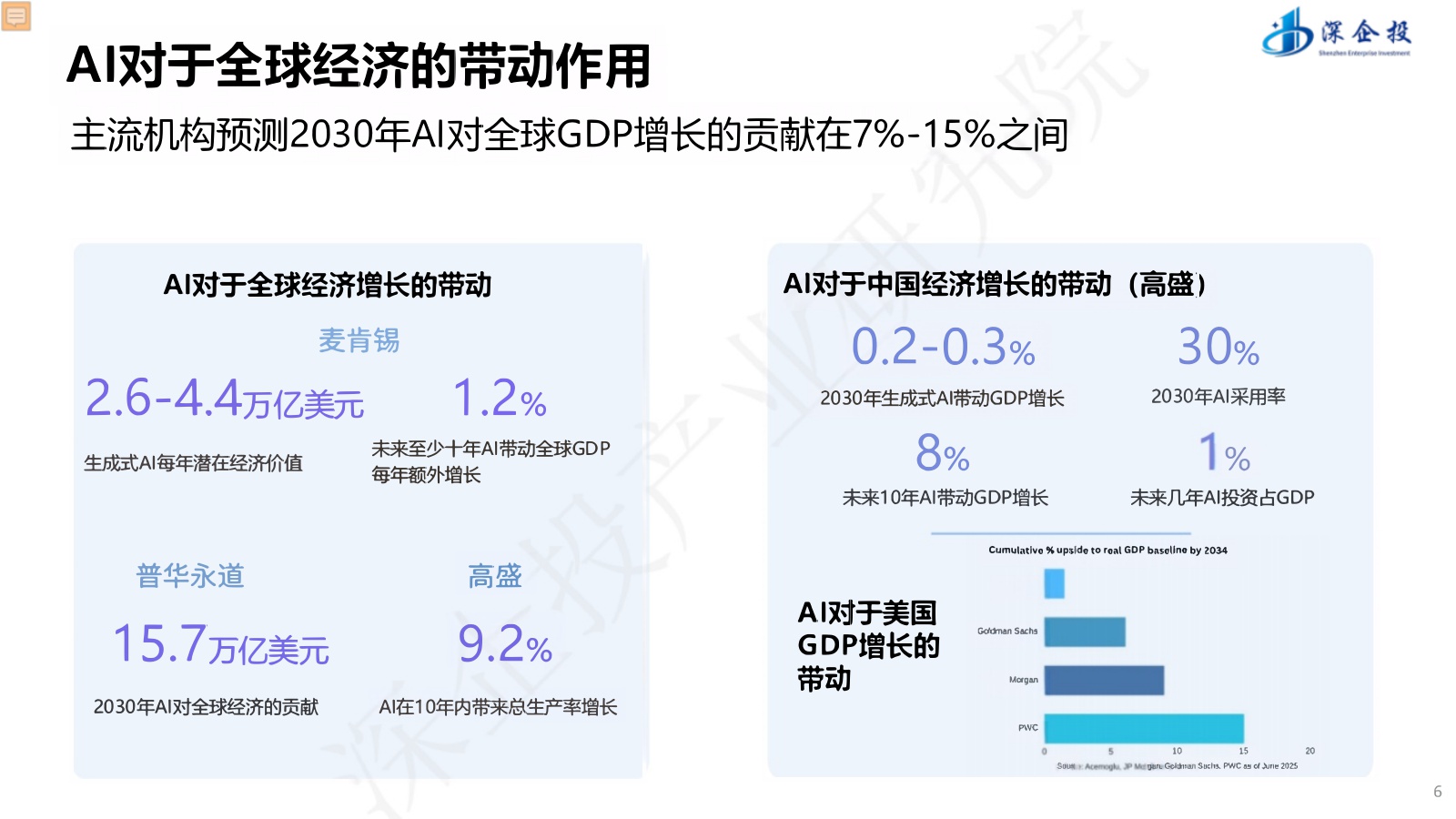 【深企投】“人工智能+”行动深度解读与产业发展机遇.pdf
