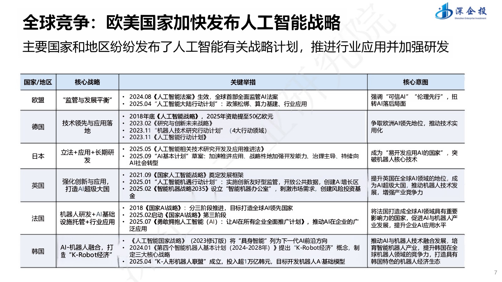 【深企投】“人工智能+”行动深度解读与产业发展机遇.pdf