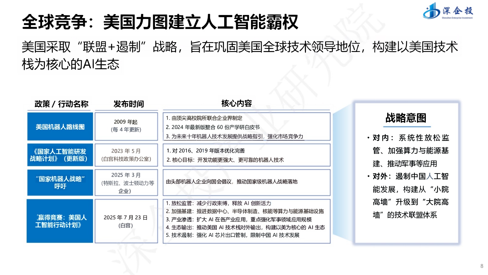 【深企投】“人工智能+”行动深度解读与产业发展机遇.pdf