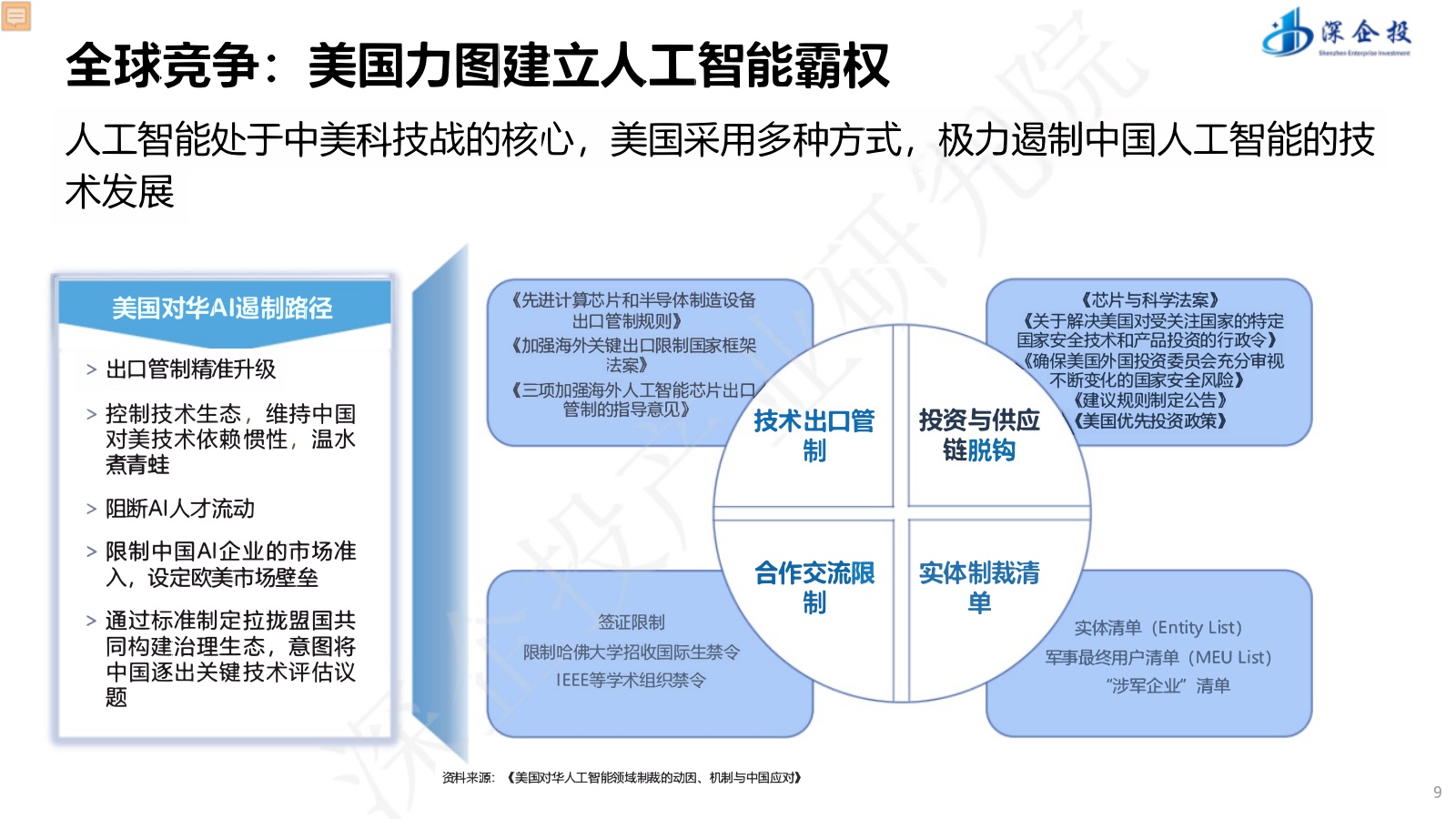【深企投】“人工智能+”行动深度解读与产业发展机遇.pdf