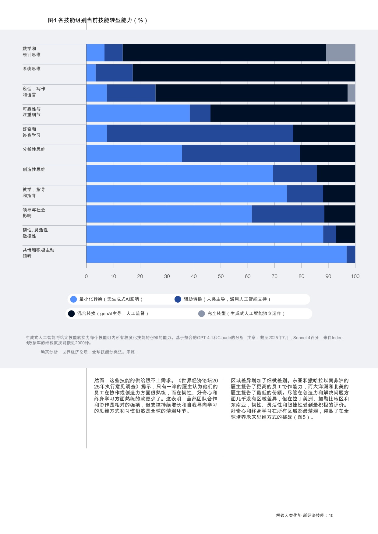 【世界经济论坛】新经济技能：释放人类优势.pdf