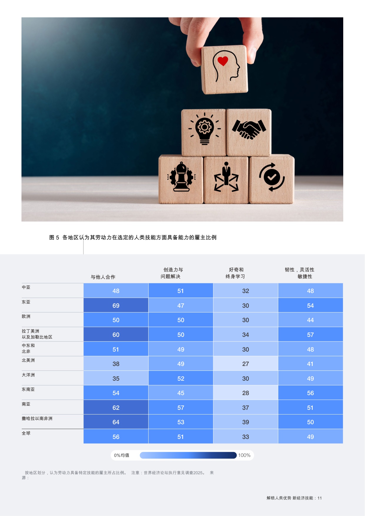 【世界经济论坛】新经济技能：释放人类优势.pdf