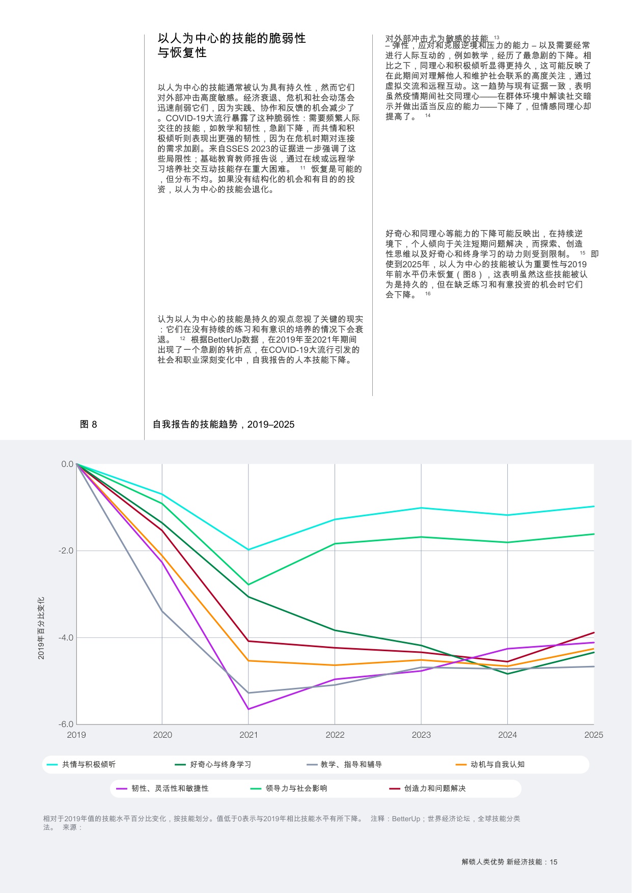【世界经济论坛】新经济技能：释放人类优势.pdf