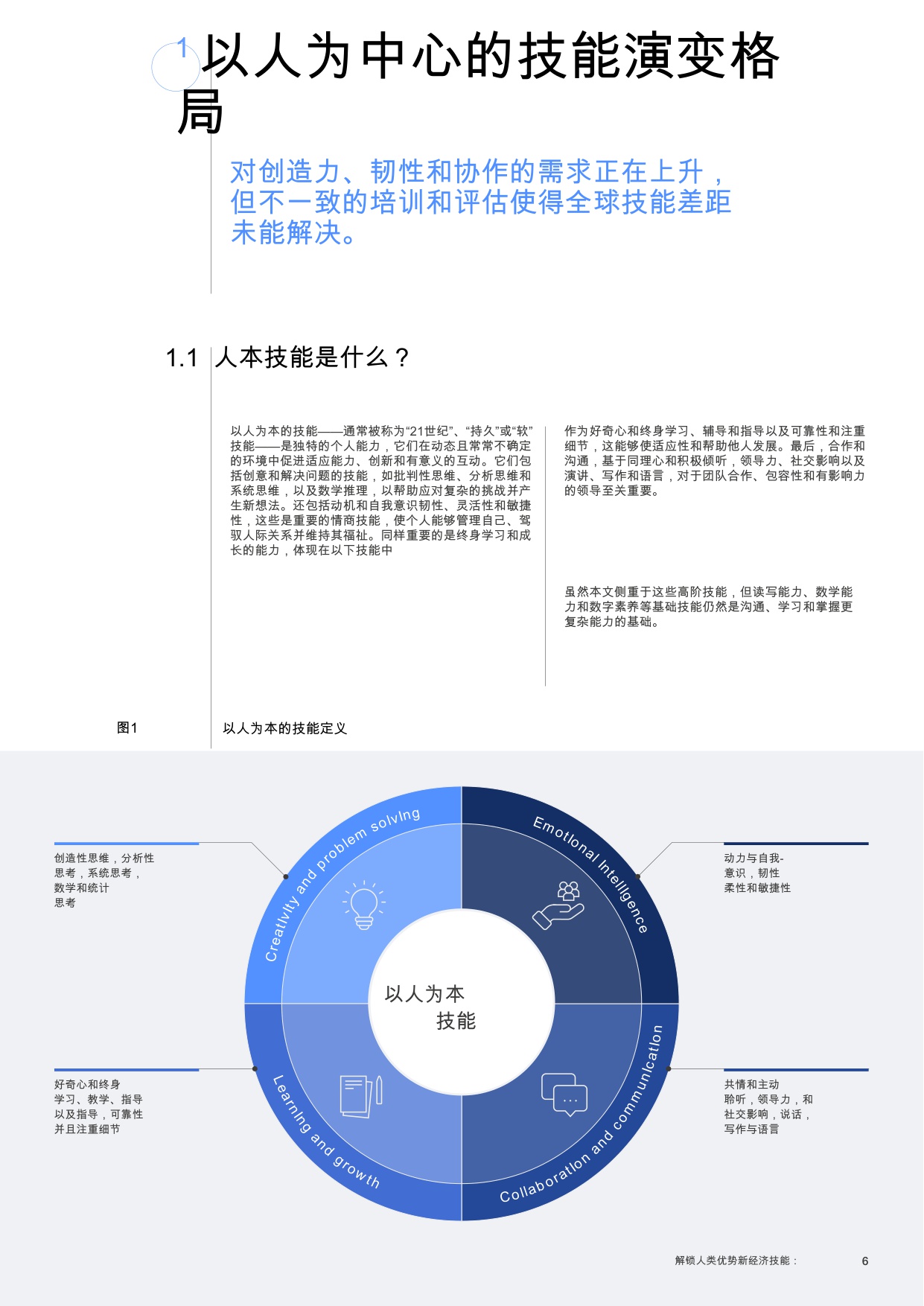 【世界经济论坛】新经济技能：释放人类优势.pdf