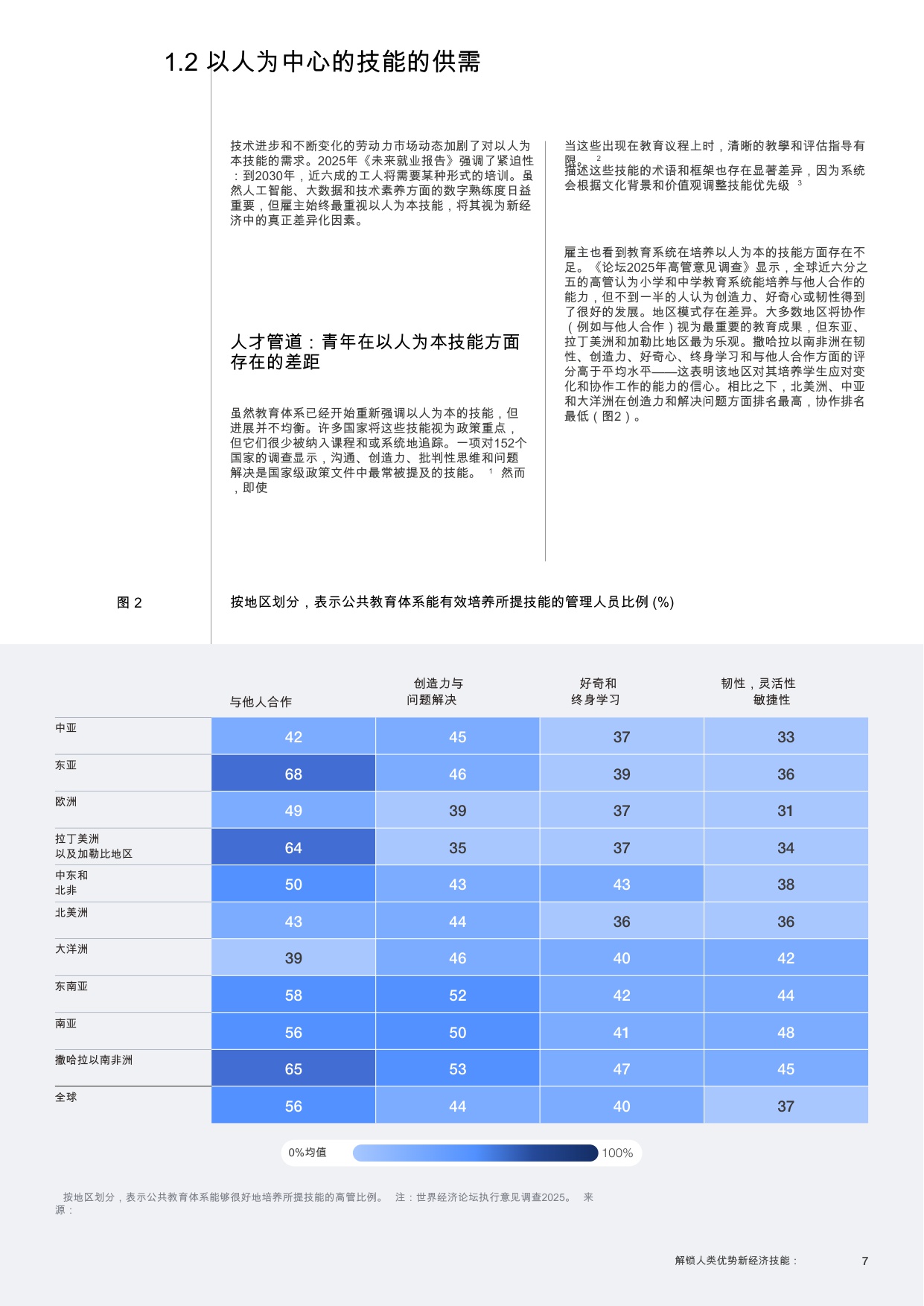 【世界经济论坛】新经济技能：释放人类优势.pdf