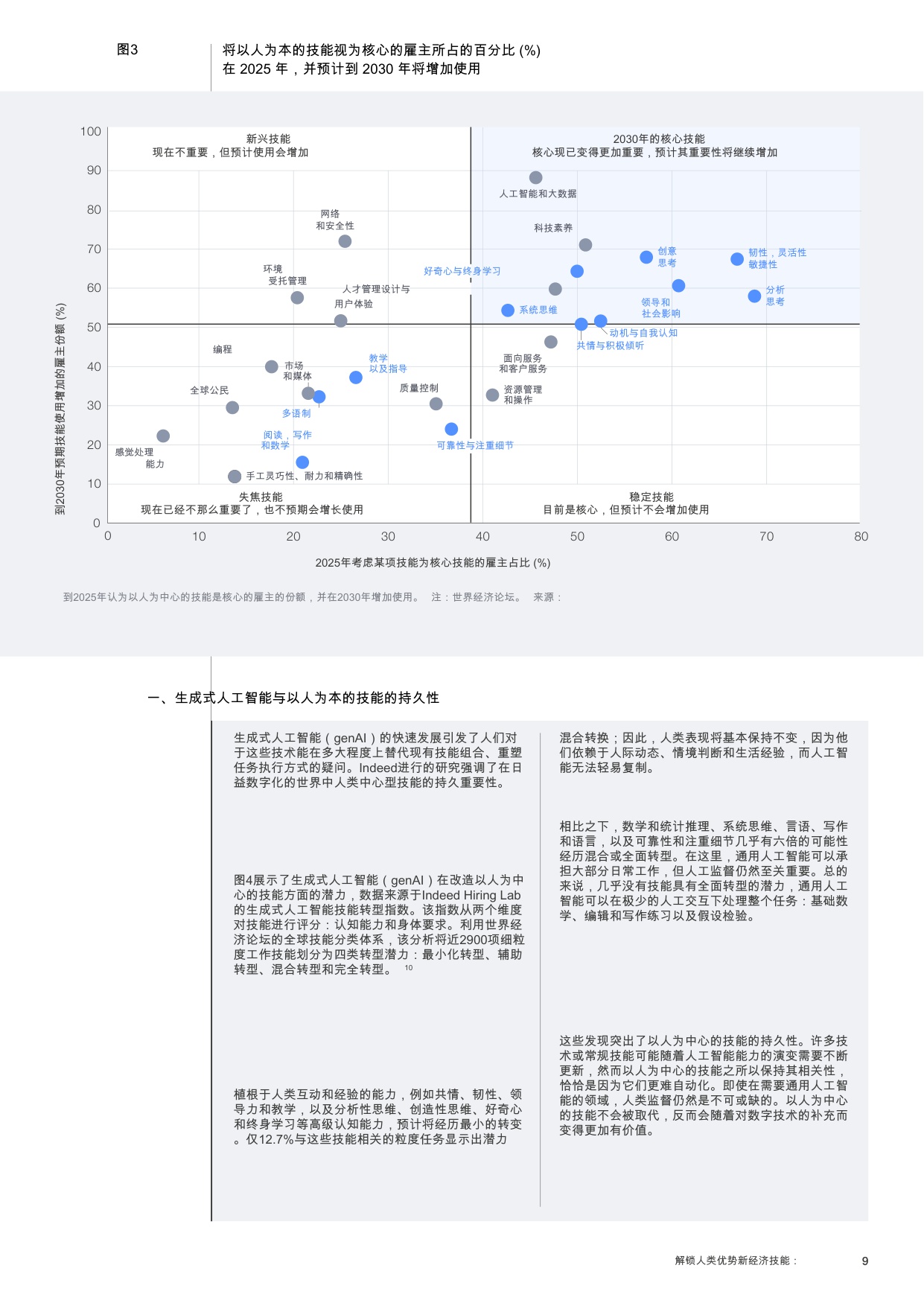 【世界经济论坛】新经济技能：释放人类优势.pdf